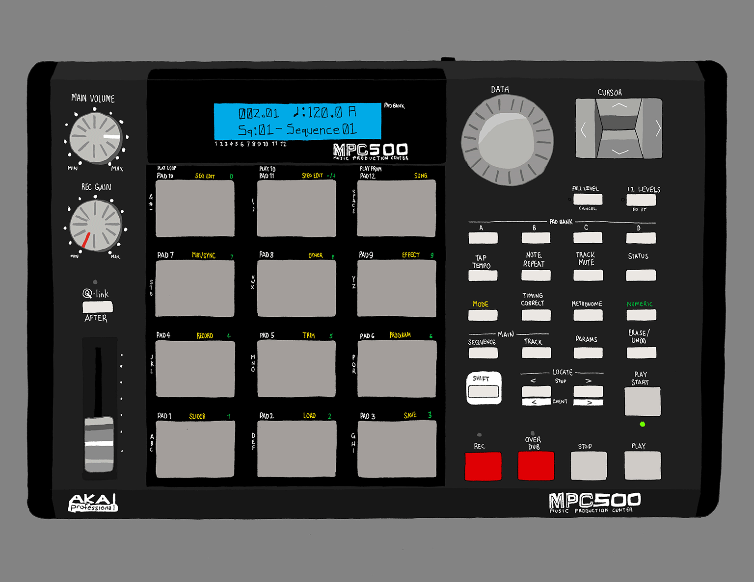 Mpc. Akai MPC 500 габариты. MPC 500 Mini. MPC 500 manual. Akai MPC 500 Pad Chords.